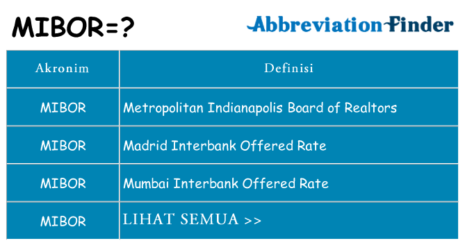 Apa mibor berdiri untuk
