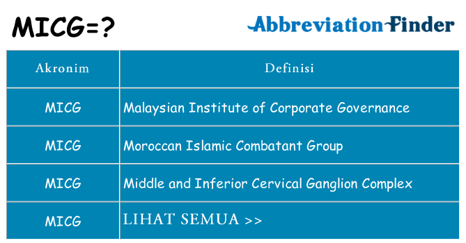 Apa micg berdiri untuk