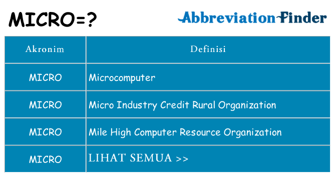 Apa micro berdiri untuk