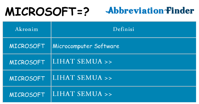 Apa microsoft berdiri untuk