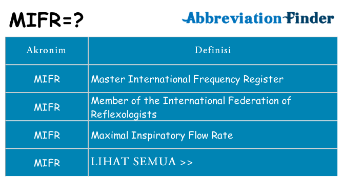 Apa mifr berdiri untuk