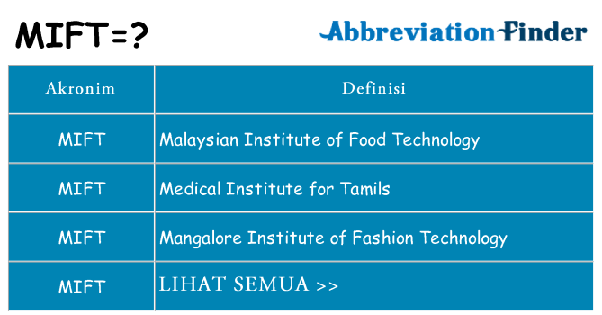 Apa mift berdiri untuk