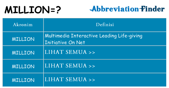 Apa million berdiri untuk