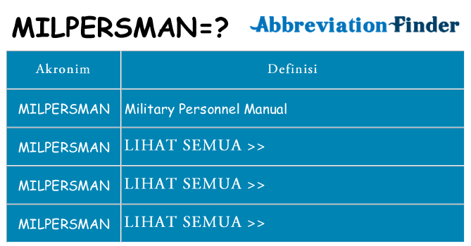 Apa milpersman berdiri untuk