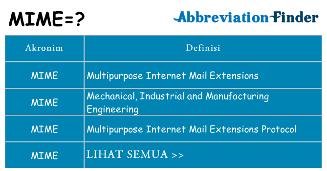 Apa mime berdiri untuk
