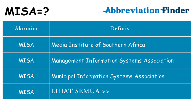 Apa misa berdiri untuk