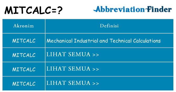 Apa mitcalc berdiri untuk