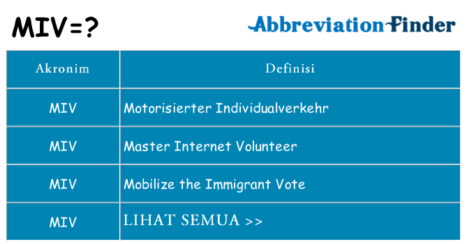 Apa miv berdiri untuk