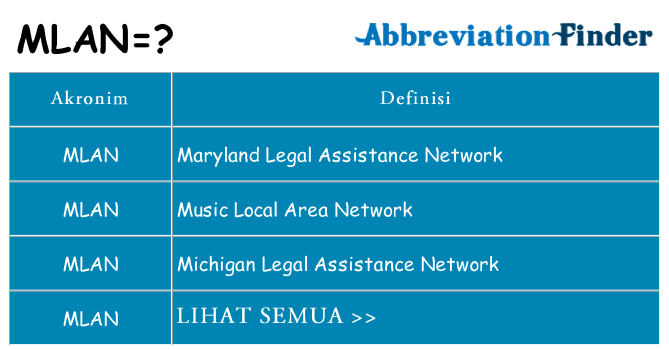 Apa mlan berdiri untuk