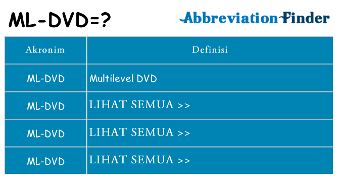 Apa ml-dvd berdiri untuk