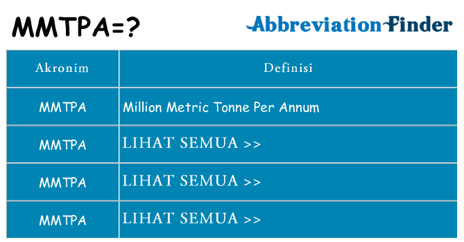 Apa mmtpa berdiri untuk
