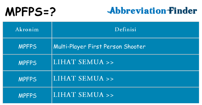 Apa mpfps berdiri untuk