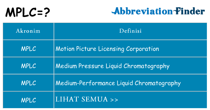 Apa mplc berdiri untuk