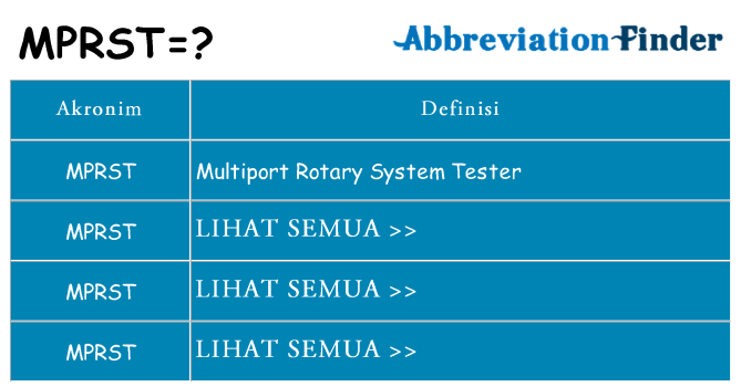 Apa mprst berdiri untuk