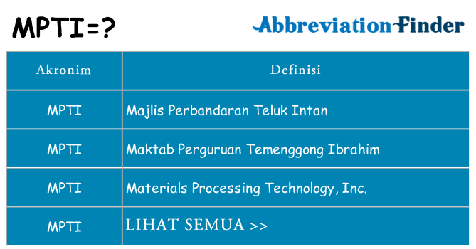 Apa mpti berdiri untuk