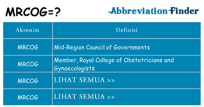 Apa mrcog berdiri untuk