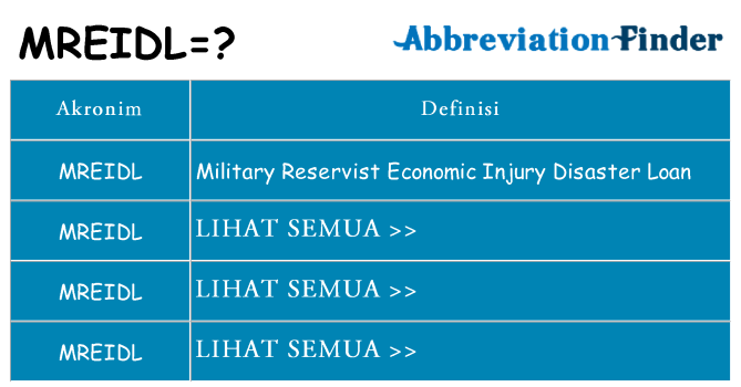 Apa mreidl berdiri untuk