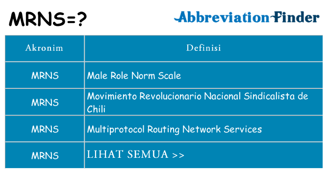 Apa mrns berdiri untuk