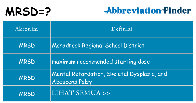 Apa mrsd berdiri untuk
