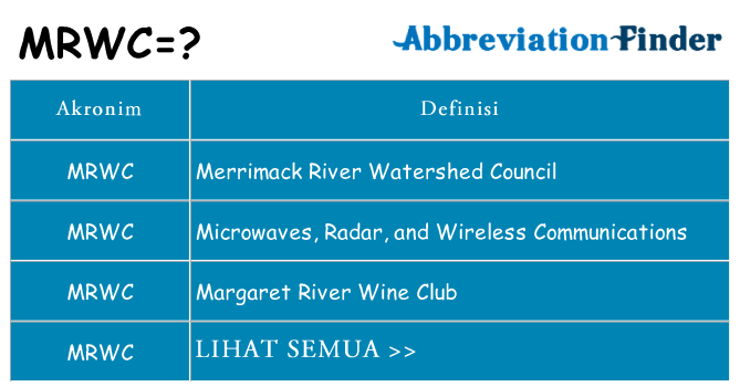 Apa mrwc berdiri untuk