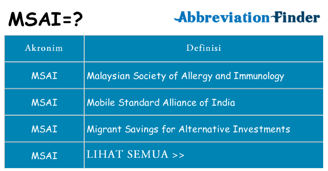 Apa msai berdiri untuk