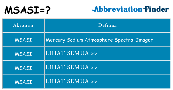 Apa msasi berdiri untuk