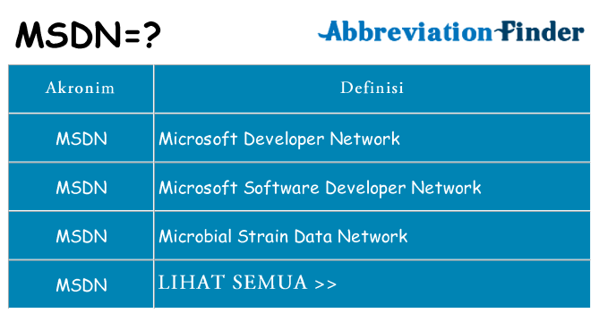 Apa msdn berdiri untuk