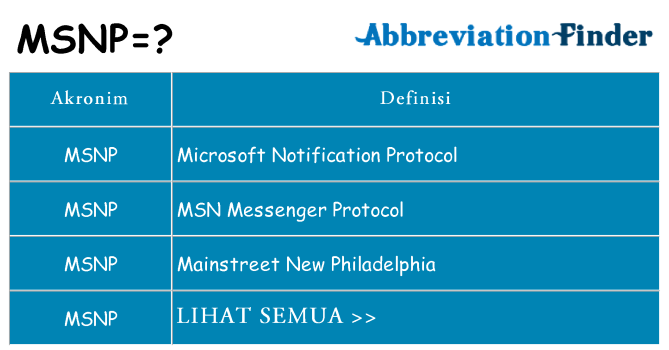 Apa msnp berdiri untuk