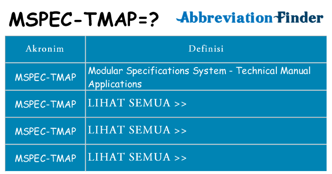 Apa mspec-tmap berdiri untuk