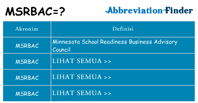 Apa msrbac berdiri untuk