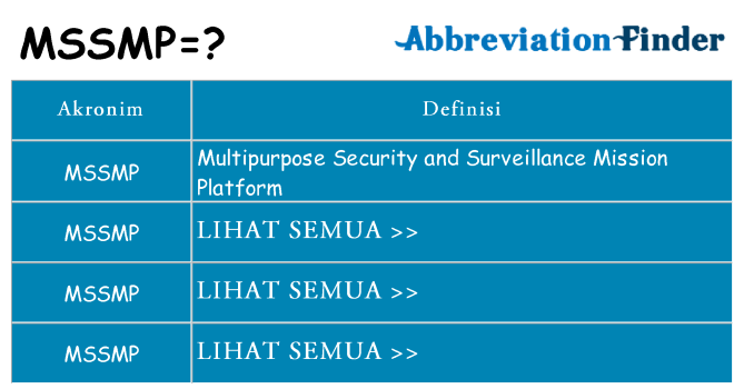 Apa mssmp berdiri untuk
