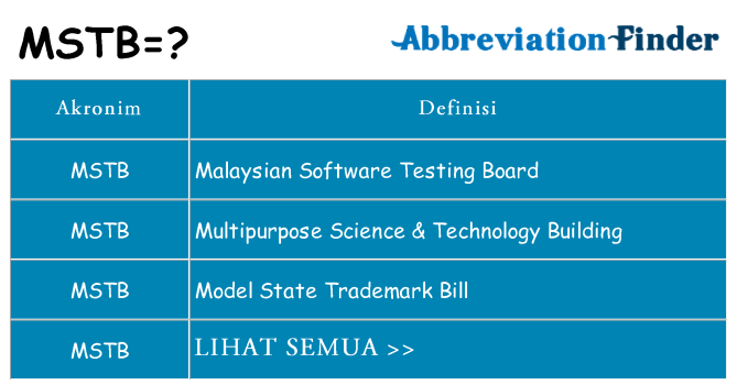 Apa mstb berdiri untuk