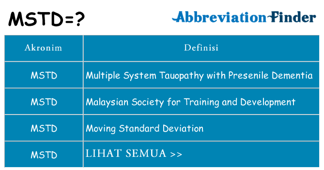 Apa mstd berdiri untuk