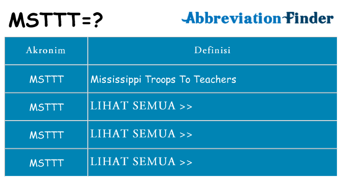 Apa msttt berdiri untuk