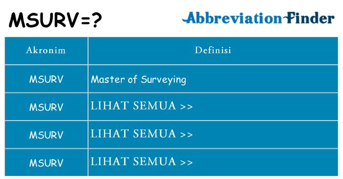 Apa msurv berdiri untuk