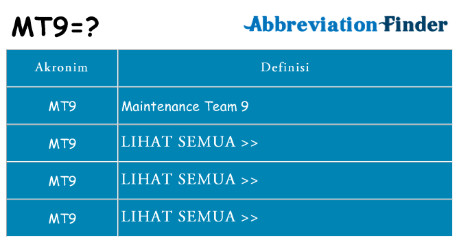 Apa mt9 berdiri untuk