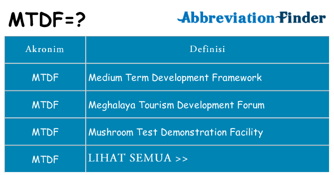 Apa mtdf berdiri untuk