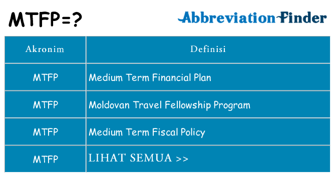 Apa mtfp berdiri untuk