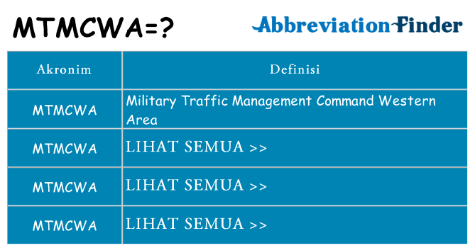 Apa mtmcwa berdiri untuk