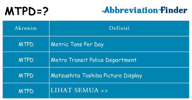 Apa mtpd berdiri untuk