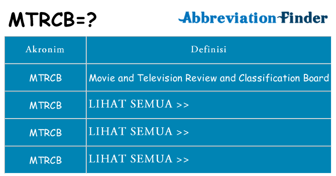 Apa mtrcb berdiri untuk