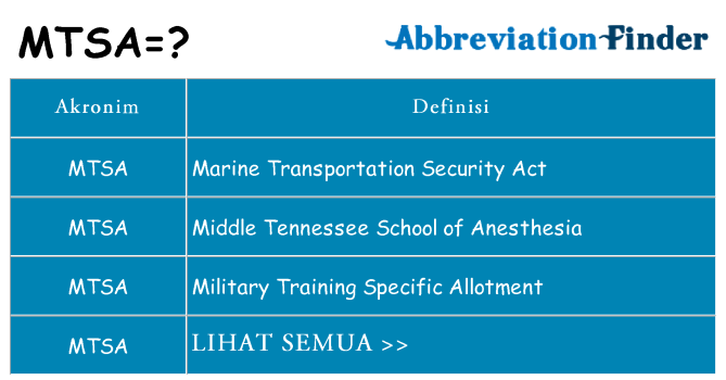 Apa mtsa berdiri untuk