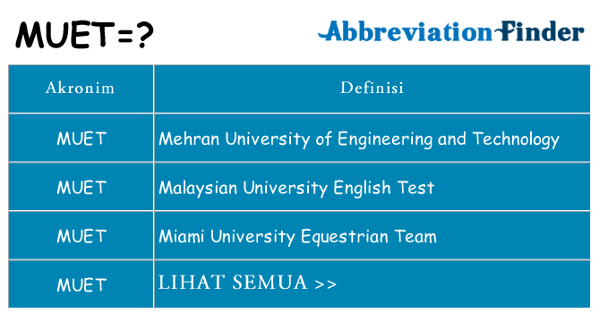 Apa muet berdiri untuk