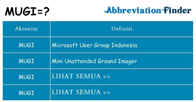 Apa mugi berdiri untuk