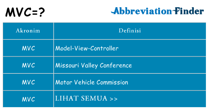 Apa mvc berdiri untuk