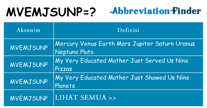 Apa mvemjsunp berdiri untuk