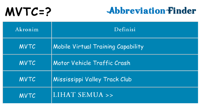 Apa mvtc berdiri untuk
