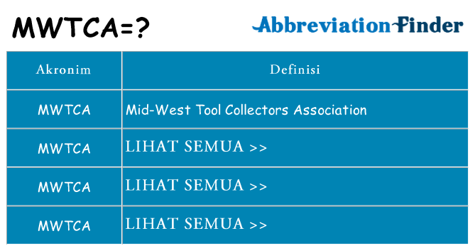 Apa mwtca berdiri untuk