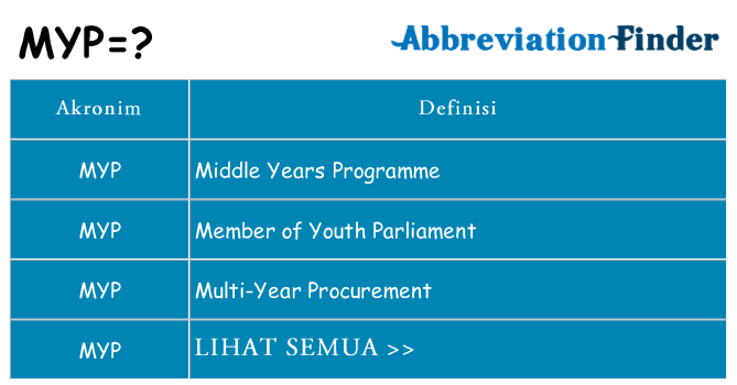Apa myp berdiri untuk
