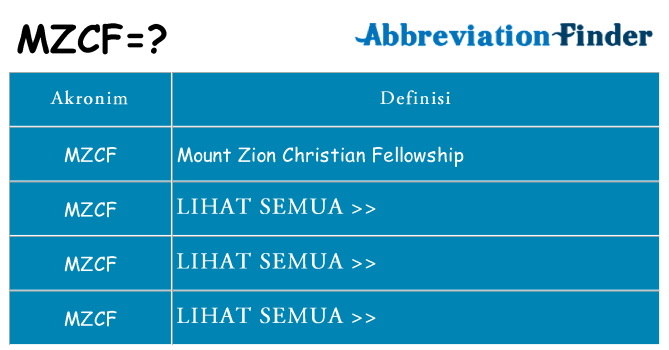 Apa mzcf berdiri untuk